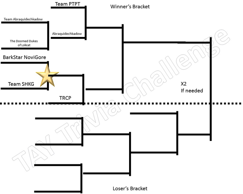 Use your imagination to put dukes of loli in the losers bracket